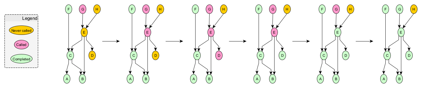 complex-sequence-2
