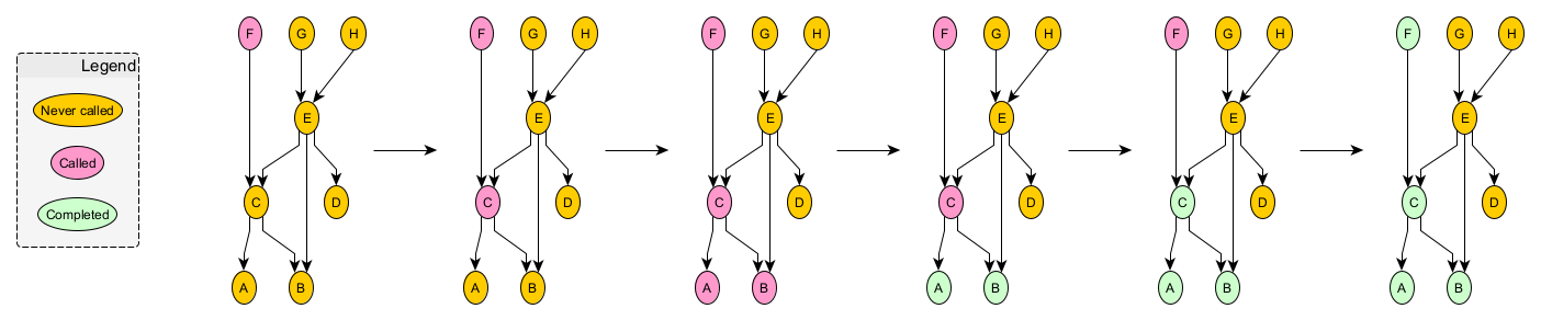 complex-sequence