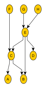 complex