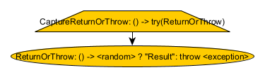 capture-response