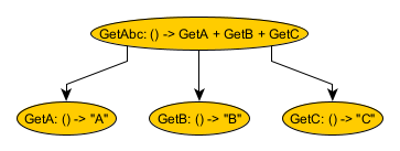 function