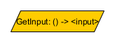 input