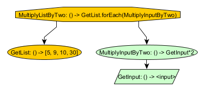 iteration