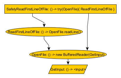 try-with-resource