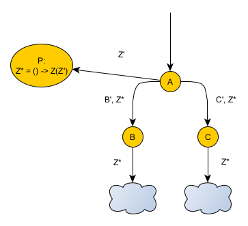 no-input-memoization