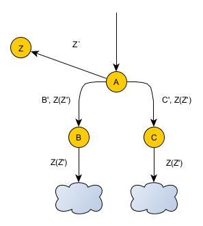 no-memoization