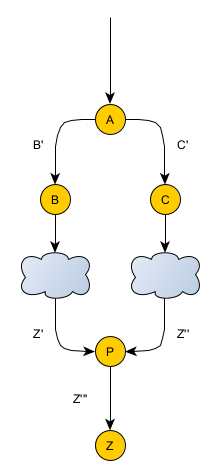 proxy-memoization