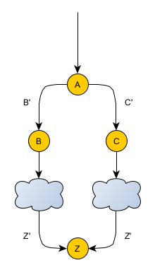 simple-memoization